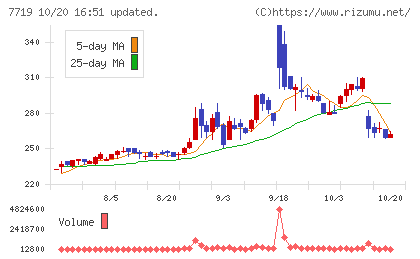 東京衡機チャート
