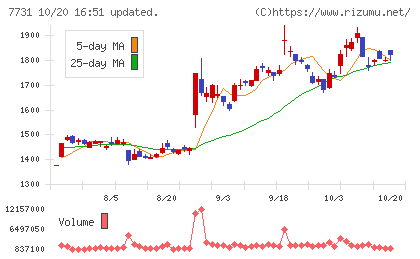 ニコンチャート