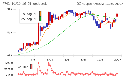 シードチャート