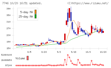 岡本硝子チャート