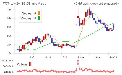 スリー・ディー・マトリックスチャート