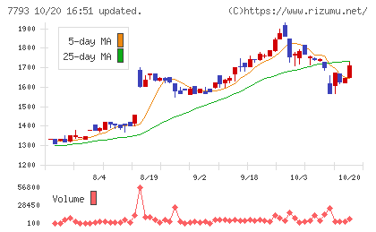 イメージ・マジックチャート