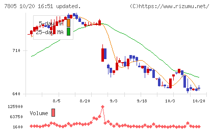 プリントネットチャート
