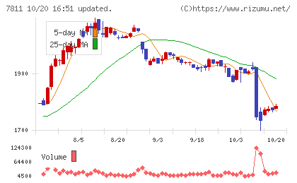 中本パックスチャート