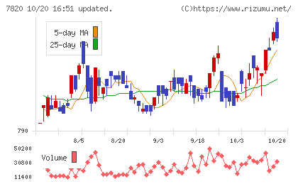 ニホンフラッシュチャート