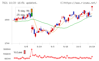 前田工繊チャート