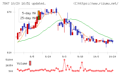 グラファイトデザインチャート