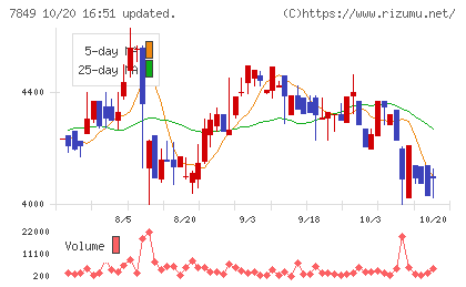 スターツ出版チャート