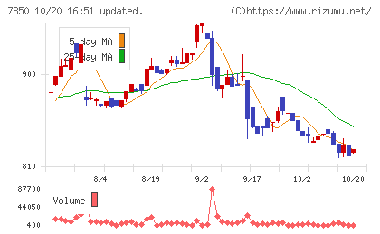 総合商研チャート