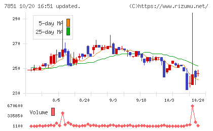カワセコンピュータサプライチャート