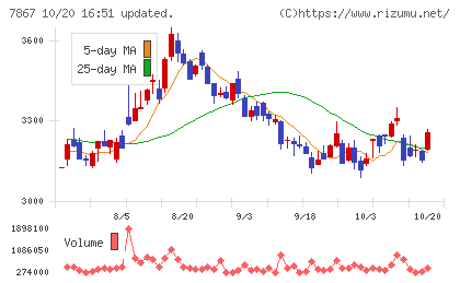 タカラトミーチャート