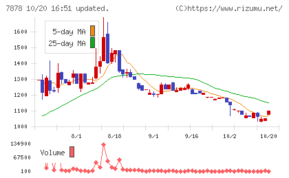 光・彩チャート