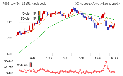 三光合成チャート