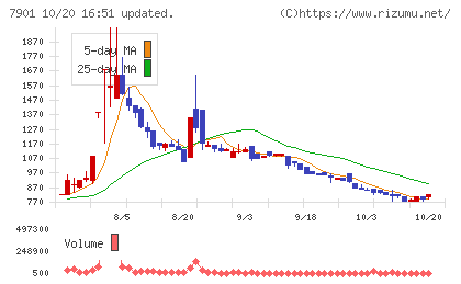 マツモトチャート