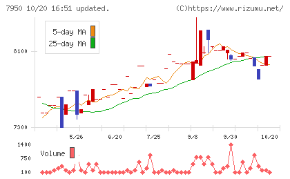 日本デコラックスチャート