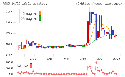 ネポンチャート