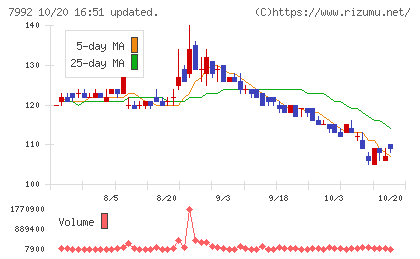 セーラー万年筆チャート