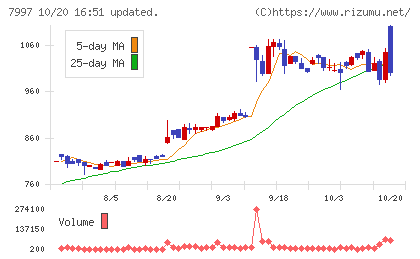 くろがね工作所チャート