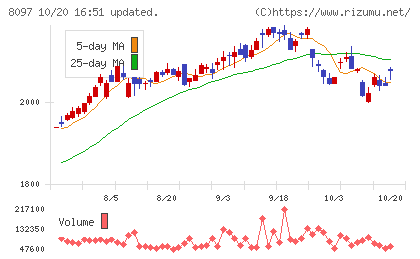 三愛オブリチャート