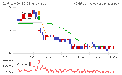 キムラタンチャート