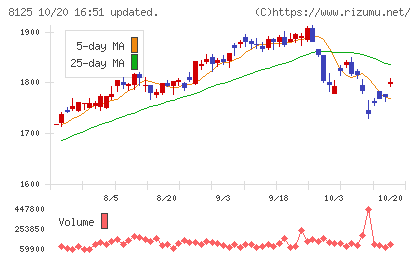 ワキタチャート