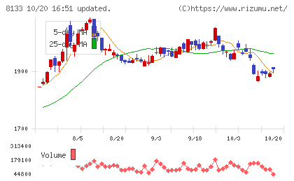 伊藤忠エネクスチャート