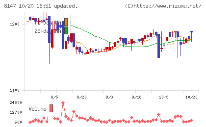 トミタチャート