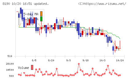 ヤマナカチャート