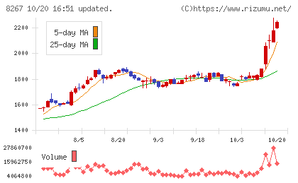 イオンチャート