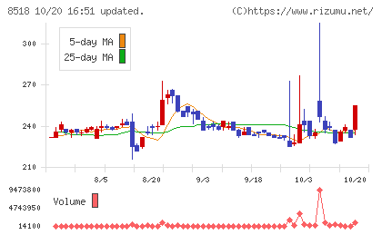 日本アジア投資チャート