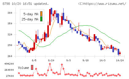 アドバンスクリエイトチャート