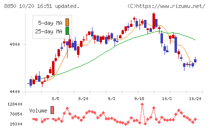 スターツコーポレーションチャート
