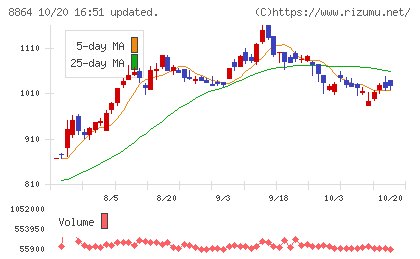 空港施設チャート