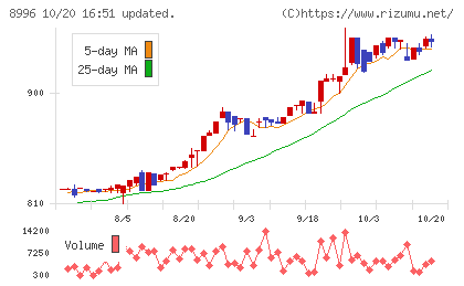 ハウスフリーダムチャート
