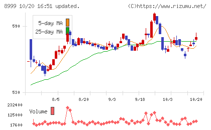 グランディハウスチャート