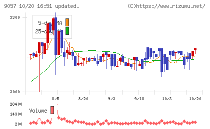 遠州トラックチャート