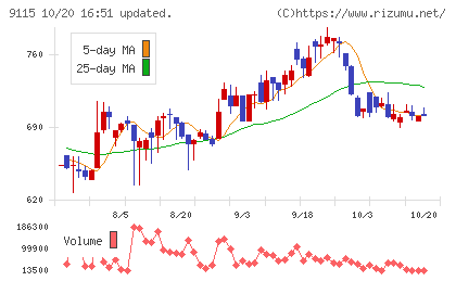 明海グループチャート