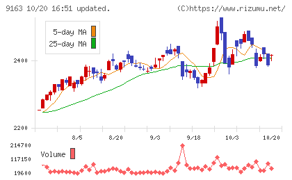 ナレルグループチャート
