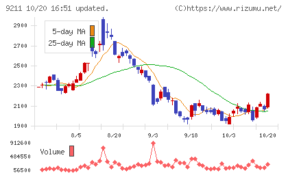 エフ・コードチャート