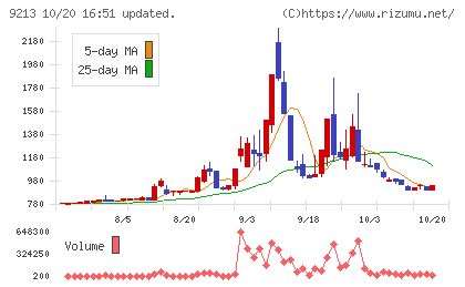 セイファートチャート