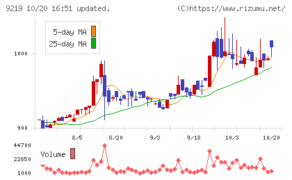 ギックスチャート