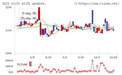 フルハシEPOチャート