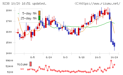 バリュークリエーションチャート