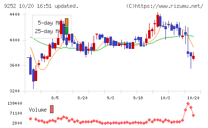 ラストワンマイルチャート