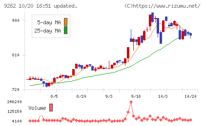 シルバーライフチャート