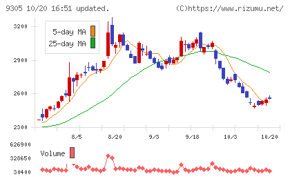 ヤマタネチャート
