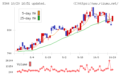 アクシスコンサルティングチャート