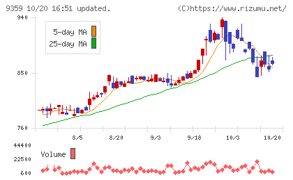 伊勢湾海運チャート