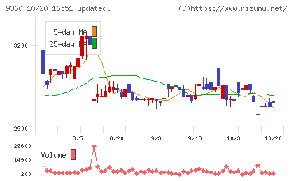 鈴与シンワートチャート