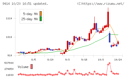 日本BS放送チャート